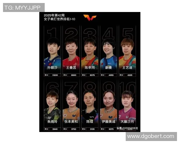 乒乓球意识排行榜揭晓广州乒乓球队荣登第八名引关注